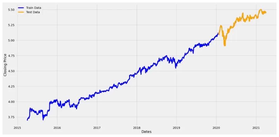 Time Series Prediction